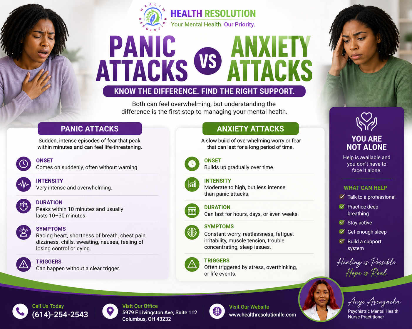 Anxiety